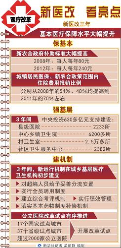 新医改 看亮点