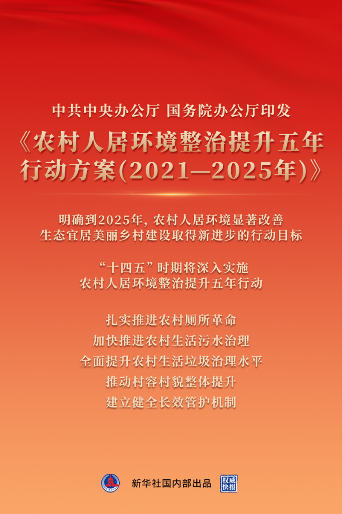 中共中央办公厅 国务院办公厅印发《农村人居环境整治提升五年行动方案（2021－2025年）》(图1)