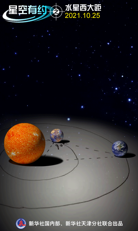 水星25日将迎来今年最后一次大距，观测条件不错