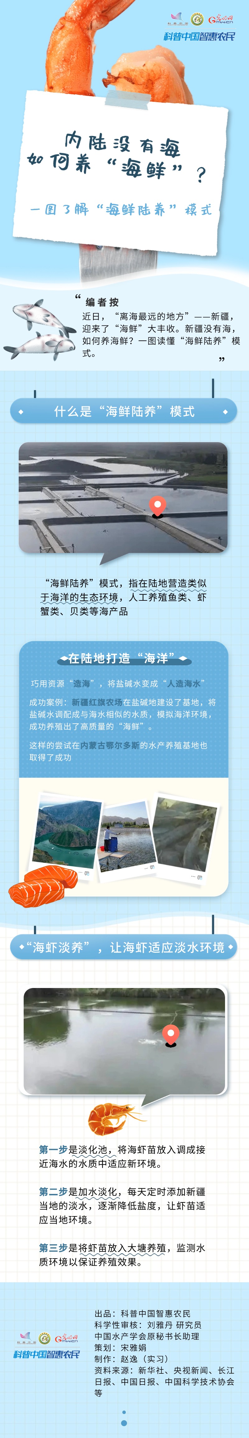 内陆没有海，如何养“海鲜”？一图了解“海鲜陆养”模式