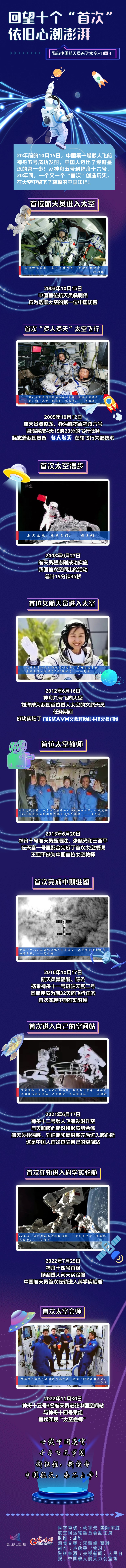 回望十个“首次”，依旧心潮澎湃——致敬中国航天员首飞太空20周年