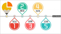 科技创新里程碑