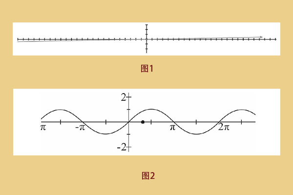 它的发明，意义重大——弧度制