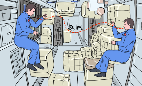 假如你是航天员，这些小知识你可以知道