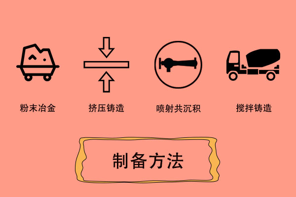 1分钟了解强大的碳化硅颗粒增强铝基复合材料