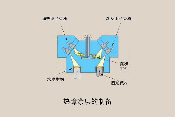 生活中的热障涂层