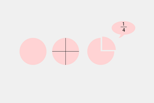 谜一样的古埃及分数