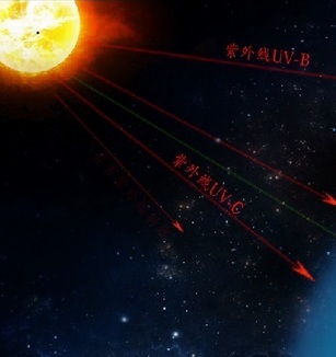 臭氧层为何能保护地球？