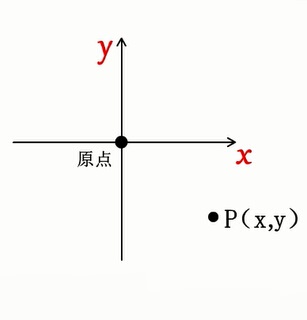 视频:笛卡尔对不同坐标系建立的影响