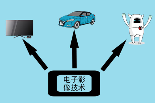 “稳如泰山”的电子稳像技术
