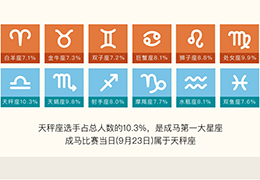 成马大数据|报名火爆吸引全球目光，女性撑起半边天