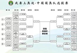 我要上奥运∙中国国奥队选拔赛四强出炉，决赛25日打响