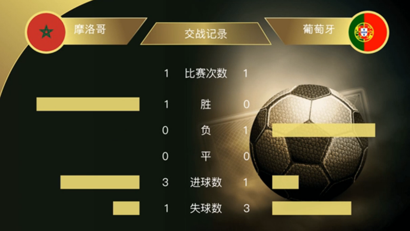 葡萄牙 VS 摩洛哥 历史交手记录