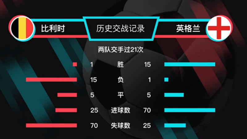 比利时VS英格兰 看一场英超内战