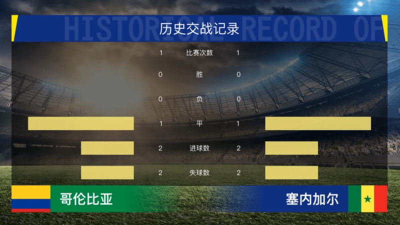 塞内加尔VS哥伦比亚 交手记录
