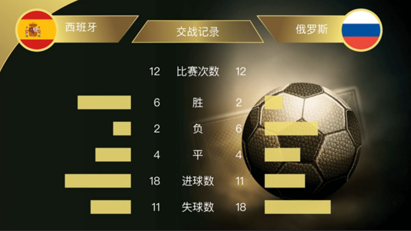 西班牙vs俄罗斯 斗牛军团大战东道主