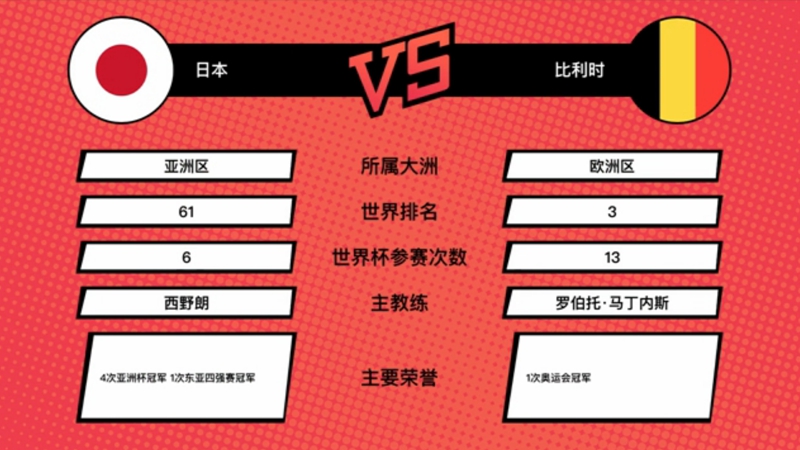比利时VS日本 首发名单