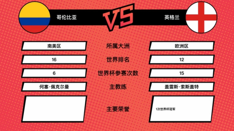 哥伦比亚VS英格兰首发名单