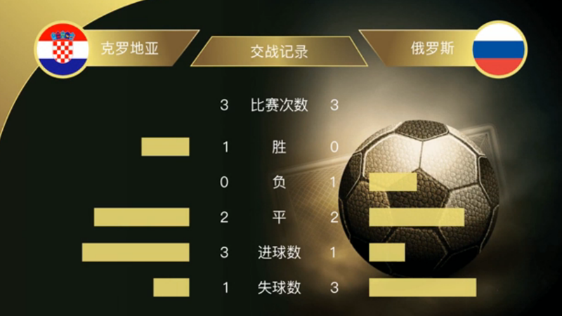 俄罗斯VS克罗地亚交手记录