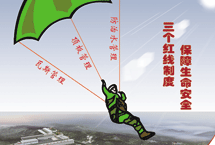 安全着陆（作者苏礼） 选送单位--山西煤炭运销集团三元石窟煤业有限公司