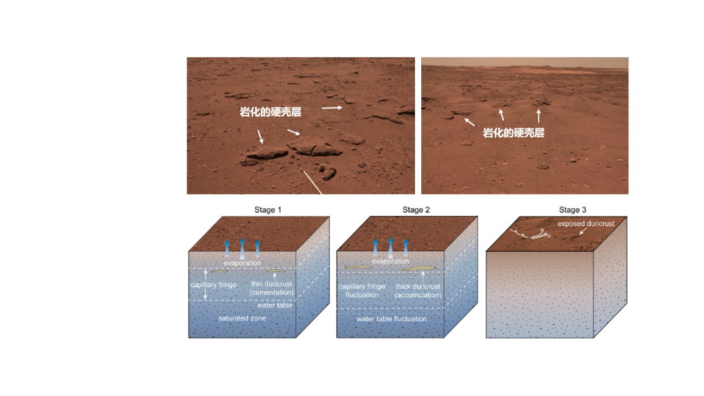 火星上有水吗？祝融号“火星找水”有新发现