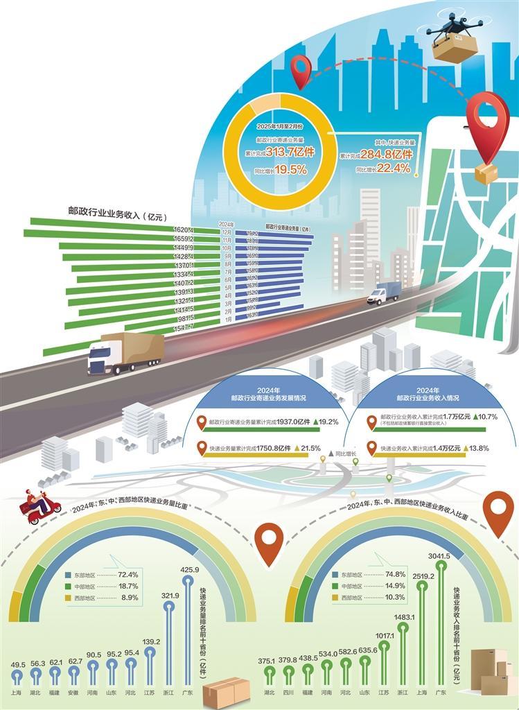 “物畅其流”折射消费潜能