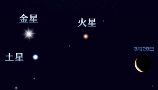 罕见一幕！3月28日至29日月访&ldquo;三星堆&rdquo;