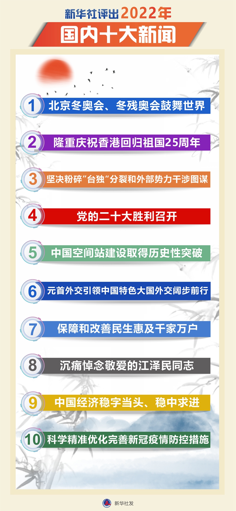 新华社评出2022年国内十大新闻