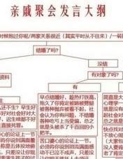 春节《亲戚聚会发言大纲列表》爆红网络