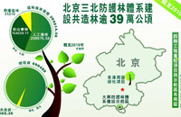 北京三北防护林体系建设