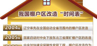 我国棚户区改造&ldquo;时间表&rdquo;