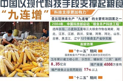 [迎接十八大&middot;粮食&ldquo;九连增&rdquo;]中国以现代科技手段支撑起粮食&ldquo;九连增&rdquo;