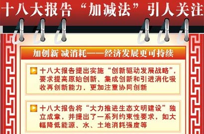[十八大&middot;执政新理念]十八大报告&ldquo;加减法&rdquo;引人关注
