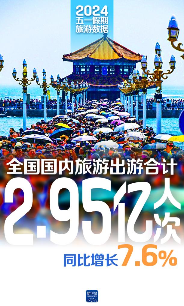174家景区接待游客超136万人次 大年初一的北京有多“热”？