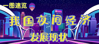 一图速览：我国夜间经济发展现状