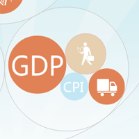 【交互数据】：解读政府工作报告