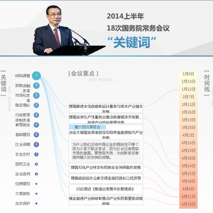 2014年上半年国务院常务会关键词
