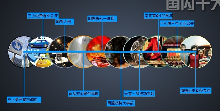 2011年度新闻风云榜 国内十大新闻