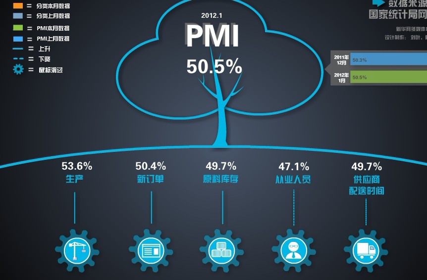 数据解读:节日效应与PMI