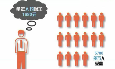 [数读两会]数字中的民生情怀（上篇）