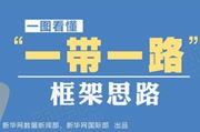 一图看懂&ldquo;一带一路&rdquo;框架思路