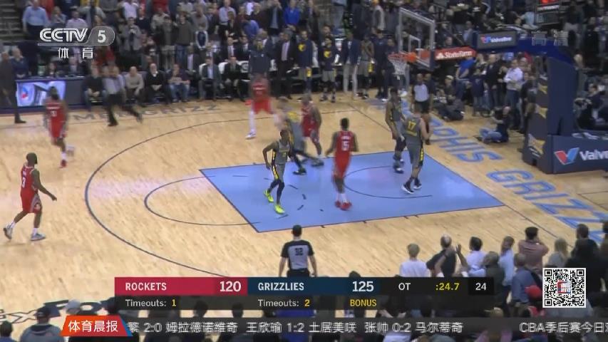 哈登空砍57分 火箭加时惜败