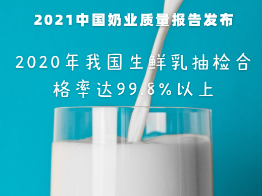 2020年我国生鲜乳抽检合格率达99.8%