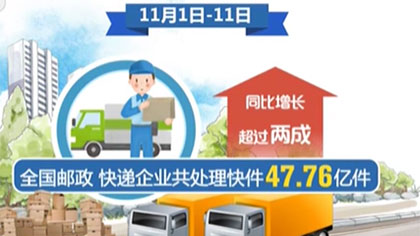国家邮政局：11月前11天全国处理47.76亿件快件
