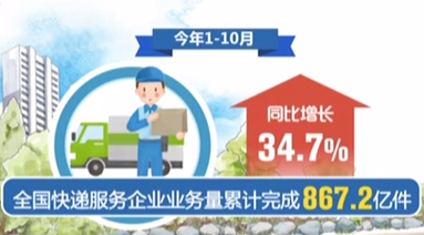 國家郵政局：前10月快遞業務量同比增34.7%