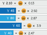 景区门票有多贵？巨无霸汉堡告诉你