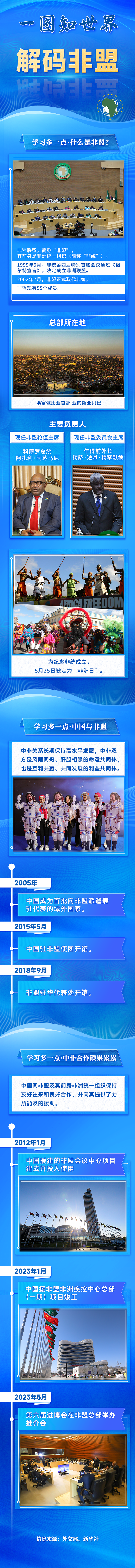 一图知世界丨解码非盟