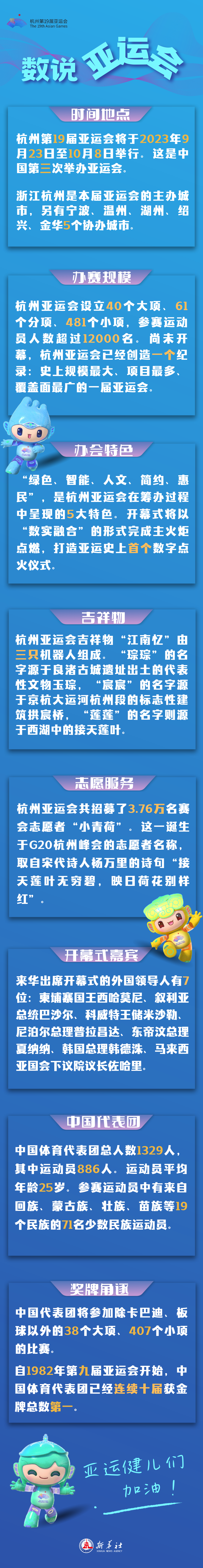 一图知世界|数说亚运会