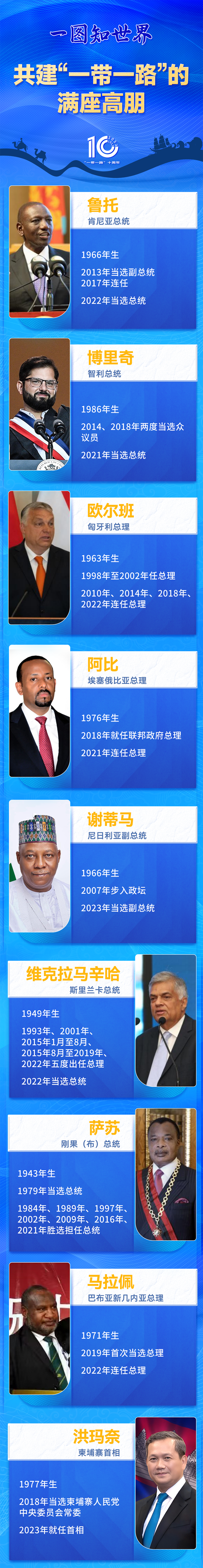 一图知世界 | 共建“一带一路”的满座高朋