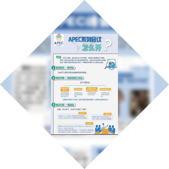 图解：APEC系列会议怎么开